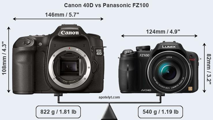 Size Canon 40D vs Panasonic FZ100