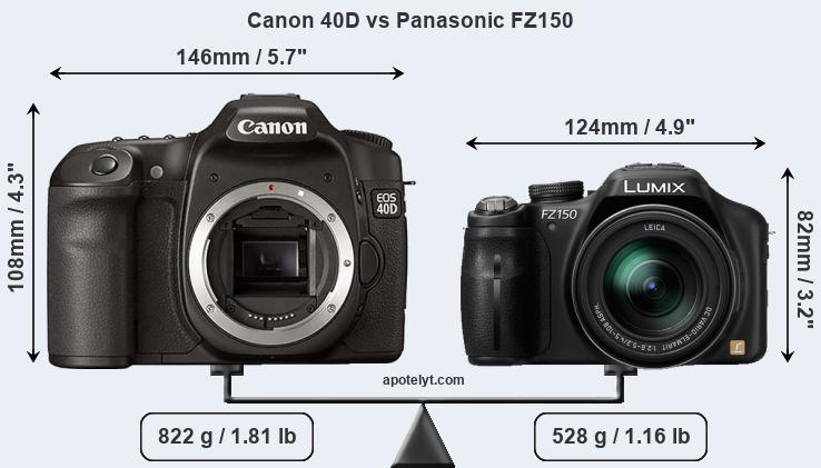 Size Canon 40D vs Panasonic FZ150