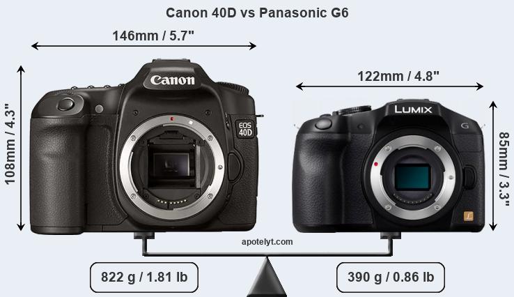 Size Canon 40D vs Panasonic G6