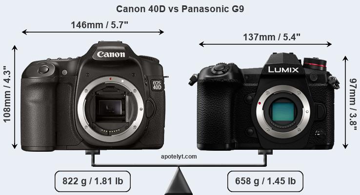 Size Canon 40D vs Panasonic G9