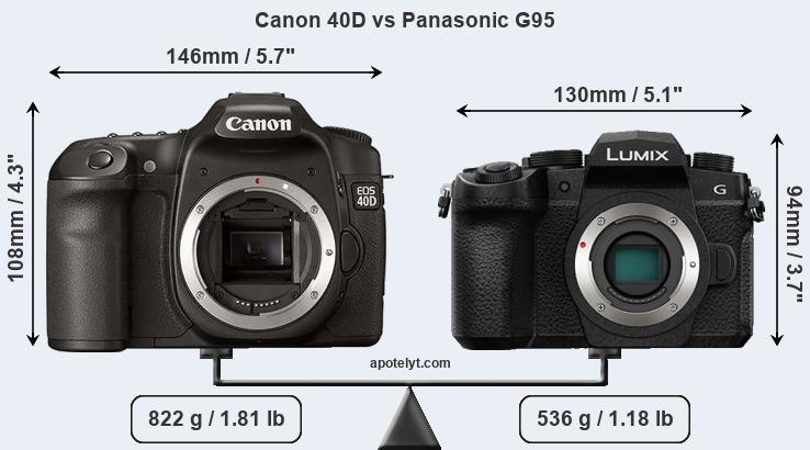 Size Canon 40D vs Panasonic G95