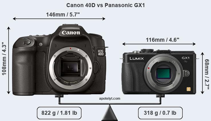 Size Canon 40D vs Panasonic GX1