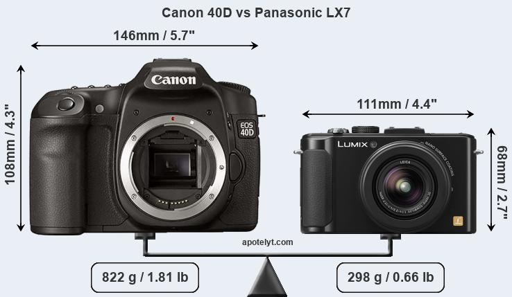 Size Canon 40D vs Panasonic LX7