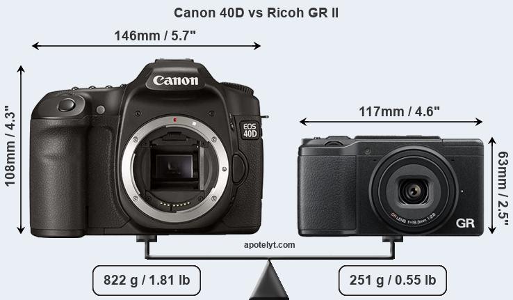 Size Canon 40D vs Ricoh GR II