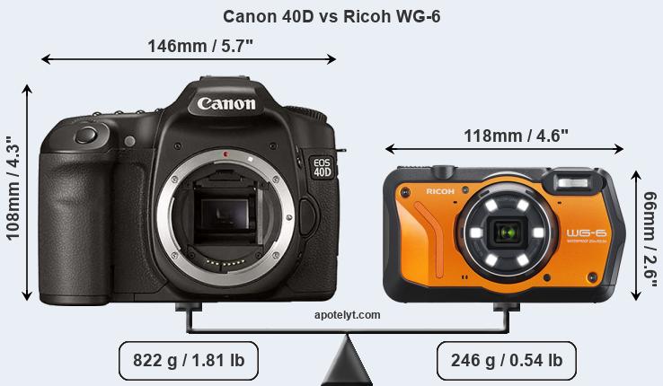 Size Canon 40D vs Ricoh WG-6