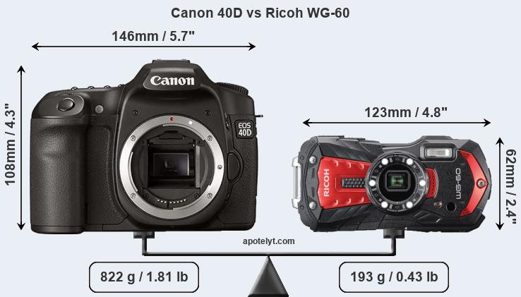 Size Canon 40D vs Ricoh WG-60
