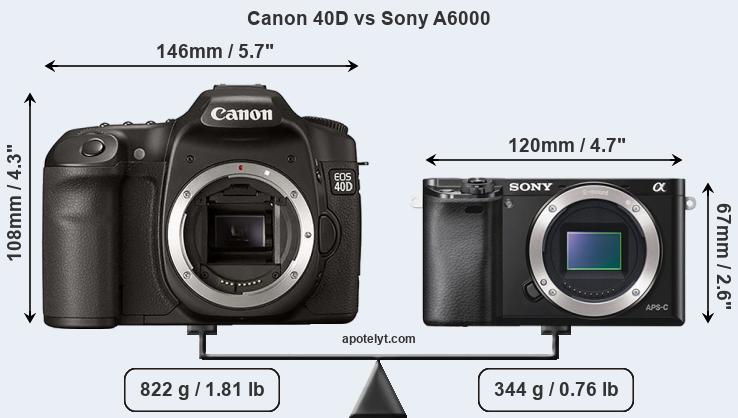 Size Canon 40D vs Sony A6000