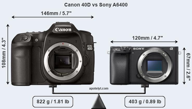 Size Canon 40D vs Sony A6400