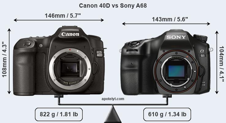 Size Canon 40D vs Sony A68