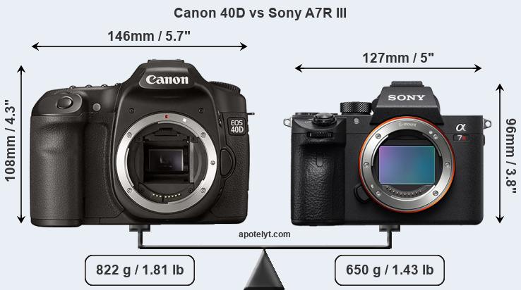 Size Canon 40D vs Sony A7R III