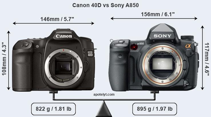 Size Canon 40D vs Sony A850
