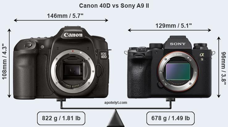 Size Canon 40D vs Sony A9 II