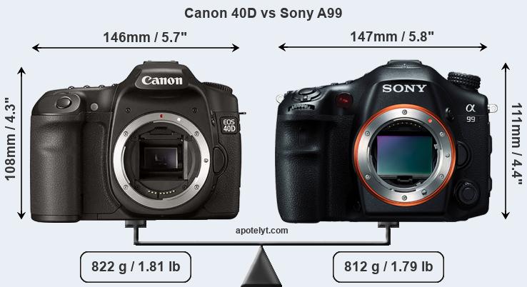 Size Canon 40D vs Sony A99