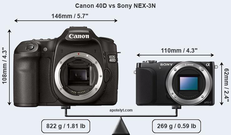Size Canon 40D vs Sony NEX-3N