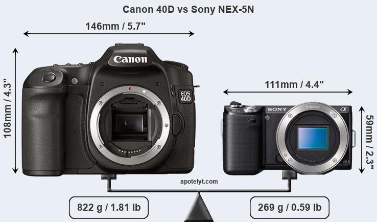Size Canon 40D vs Sony NEX-5N