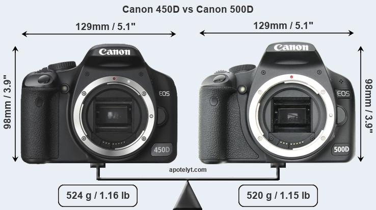Size Canon 450D vs Canon 500D