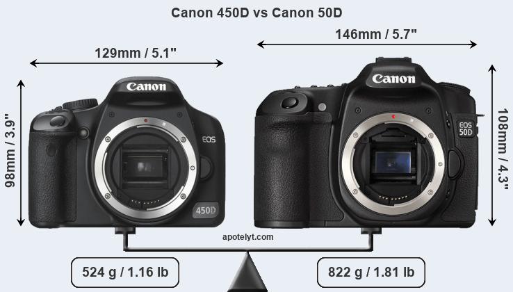 Size Canon 450D vs Canon 50D