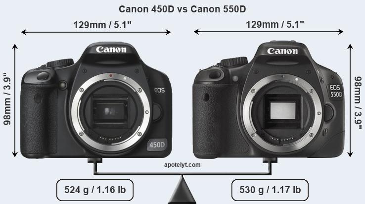 Size Canon 450D vs Canon 550D