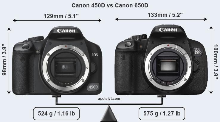 Size Canon 450D vs Canon 650D