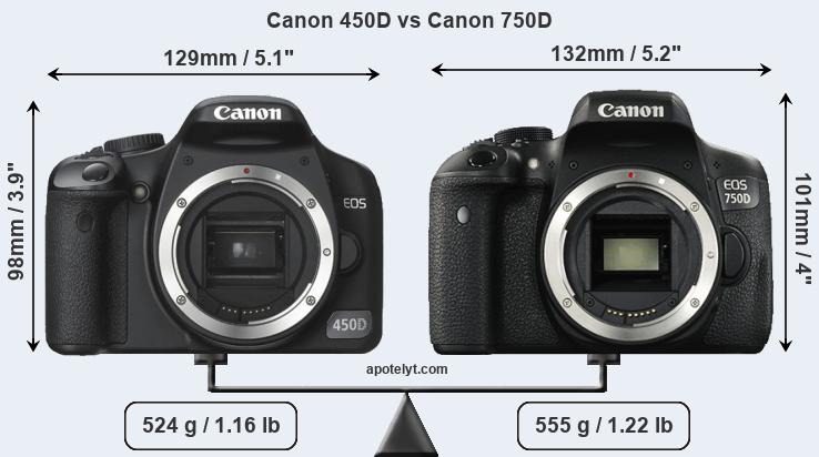 Size Canon 450D vs Canon 750D