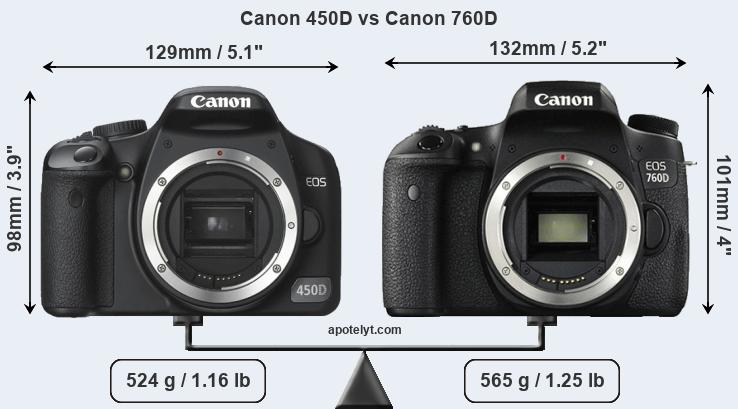 Size Canon 450D vs Canon 760D