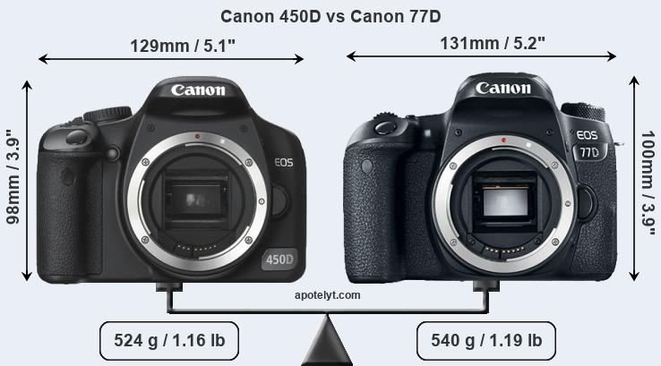 Size Canon 450D vs Canon 77D