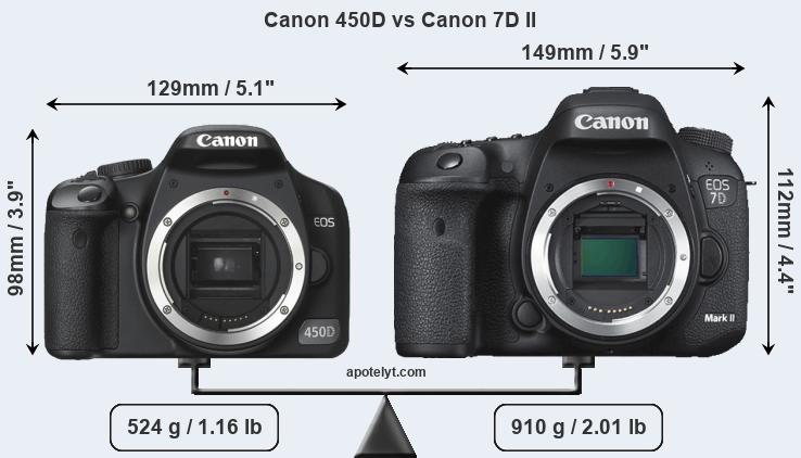 Size Canon 450D vs Canon 7D II
