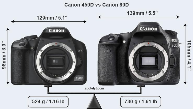 Size Canon 450D vs Canon 80D