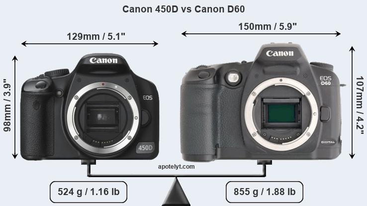 Size Canon 450D vs Canon D60