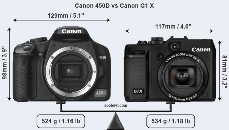 Size Canon 450D vs Canon G1 X