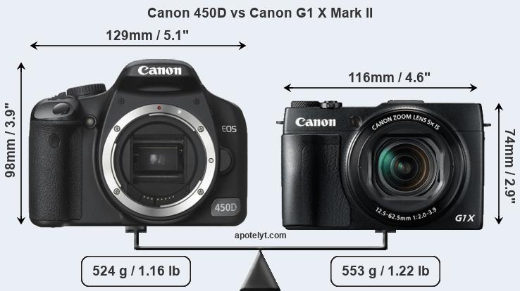 Size Canon 450D vs Canon G1 X Mark II