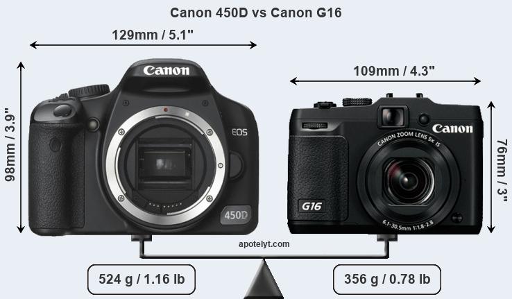 Size Canon 450D vs Canon G16