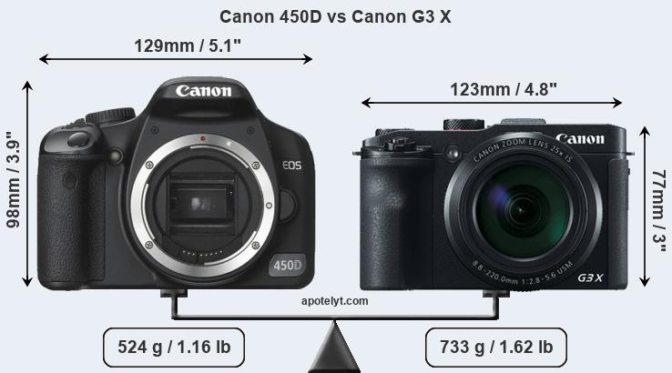Size Canon 450D vs Canon G3 X