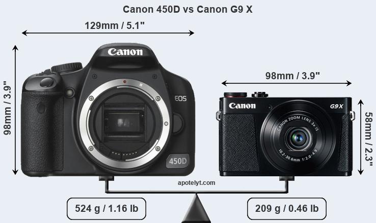 Size Canon 450D vs Canon G9 X