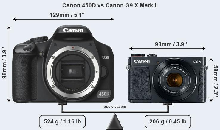 Size Canon 450D vs Canon G9 X Mark II