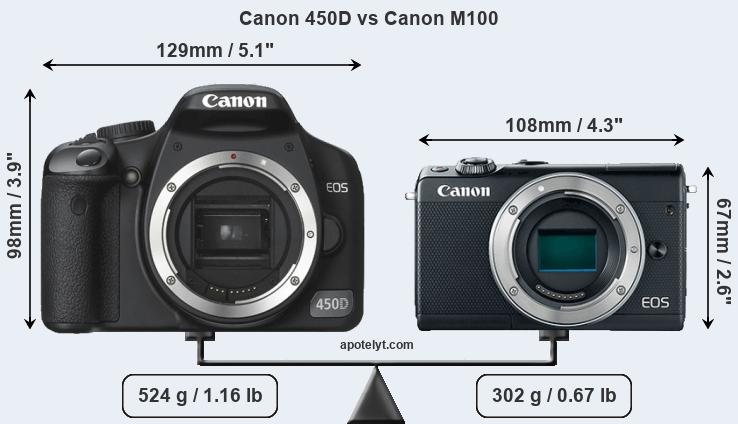 Size Canon 450D vs Canon M100