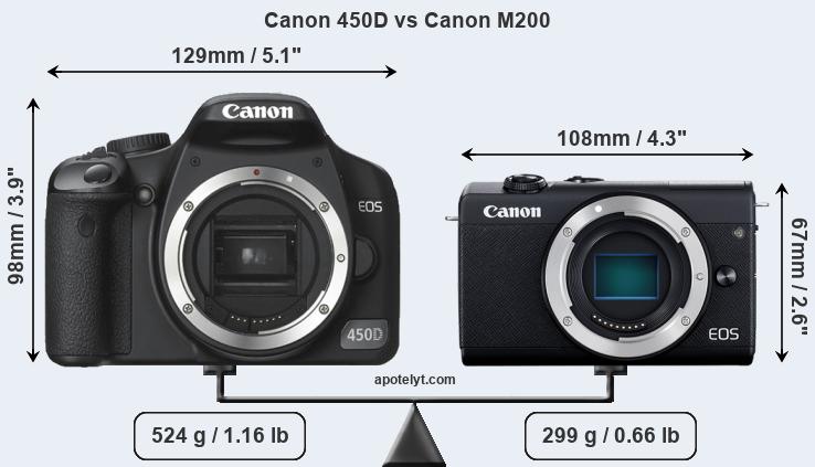 Size Canon 450D vs Canon M200
