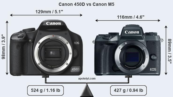 Size Canon 450D vs Canon M5