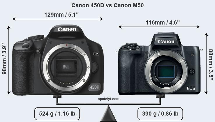 Size Canon 450D vs Canon M50
