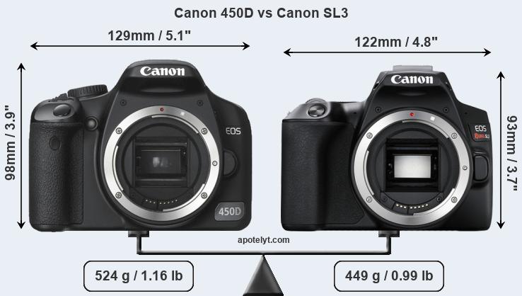 Size Canon 450D vs Canon SL3