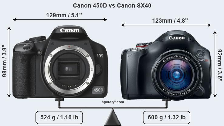 Size Canon 450D vs Canon SX40