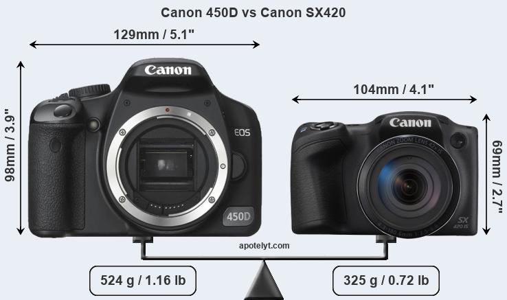 Size Canon 450D vs Canon SX420