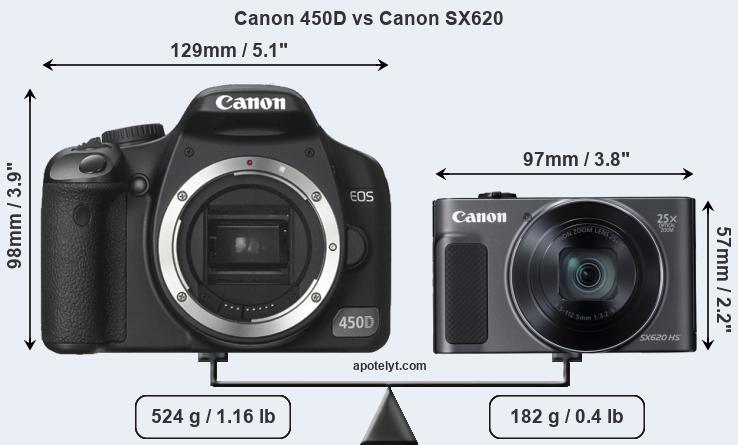 Size Canon 450D vs Canon SX620