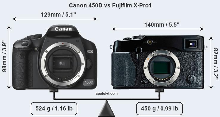 Size Canon 450D vs Fujifilm X-Pro1