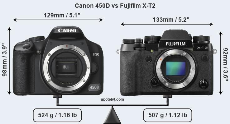 Size Canon 450D vs Fujifilm X-T2