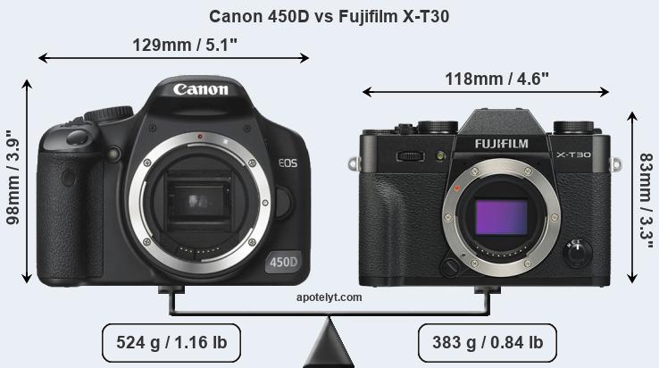 Size Canon 450D vs Fujifilm X-T30