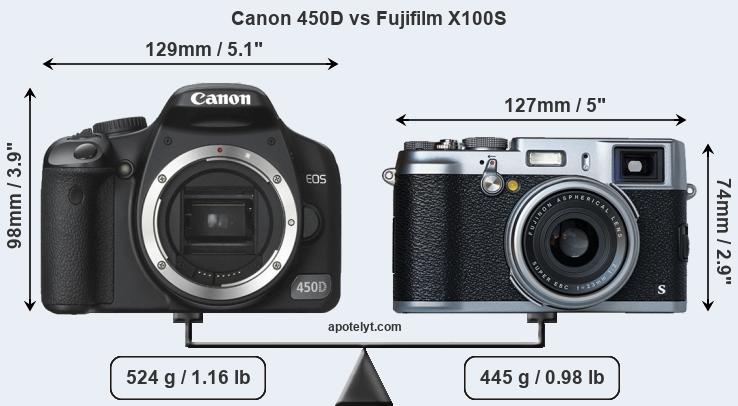 Size Canon 450D vs Fujifilm X100S