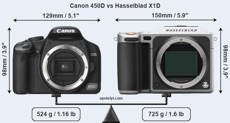 Size Canon 450D vs Hasselblad X1D