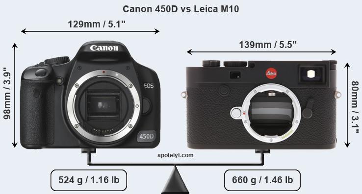 Size Canon 450D vs Leica M10
