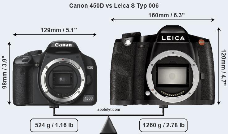 Size Canon 450D vs Leica S Typ 006